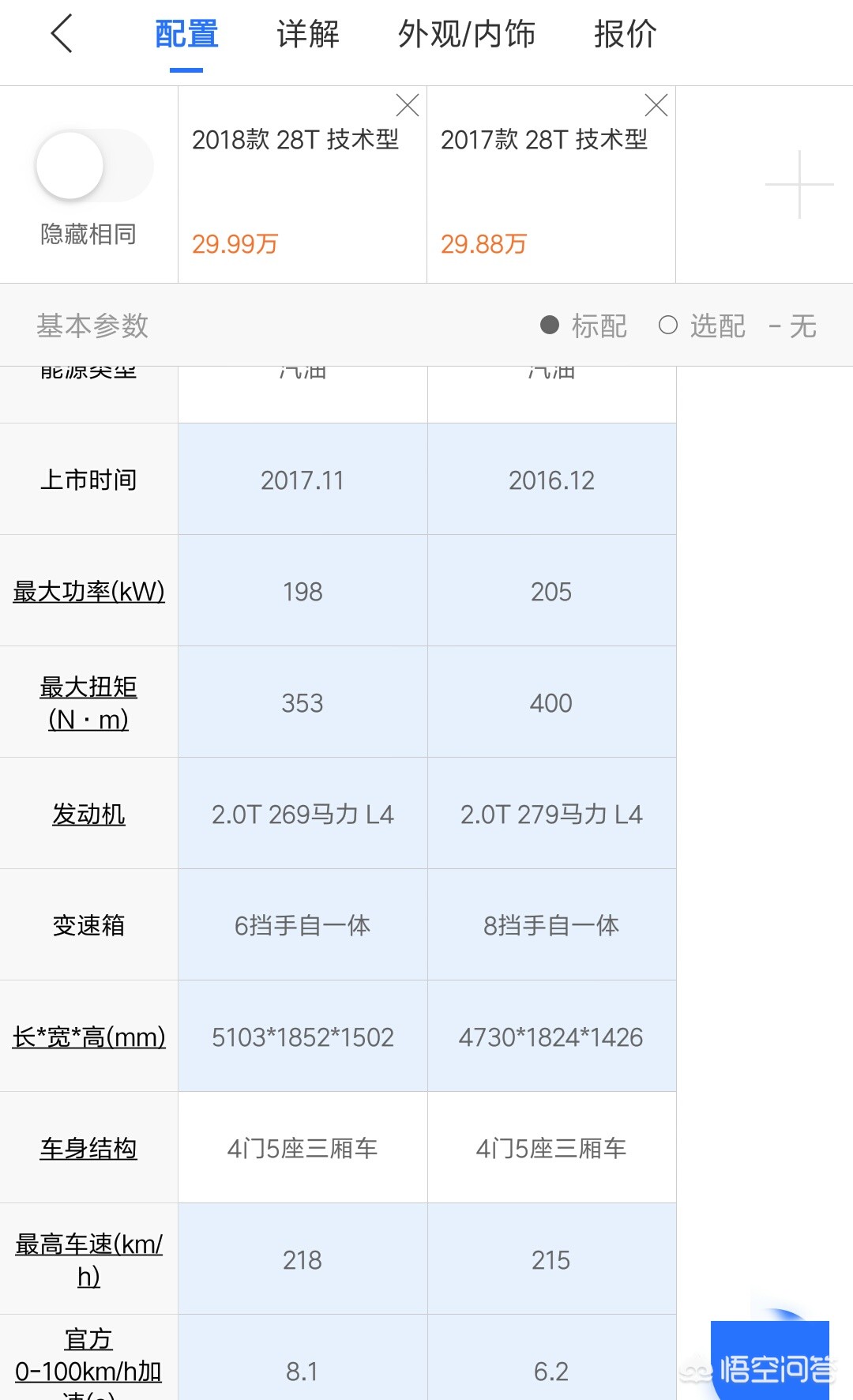 凯迪拉克xts和ats哪个好