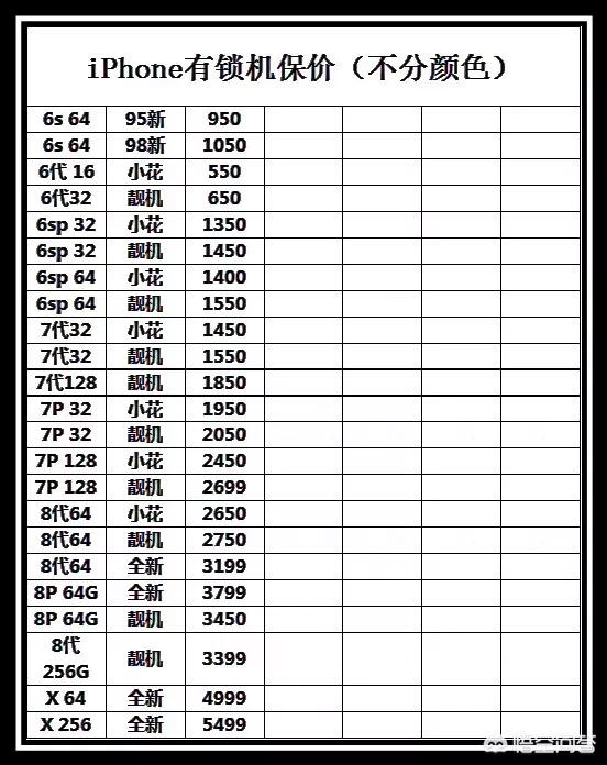 二手7多少钱