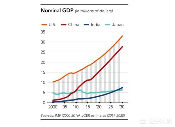 日本引进5万印度人才（日本与印度谁的综合国力更强？）