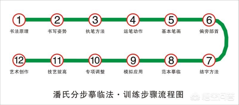 草书字帖行楷字体临摹