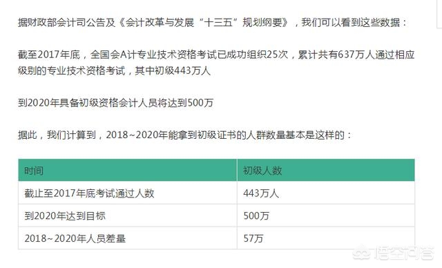 2019初级会计成绩，2019初级会计成绩查询入口