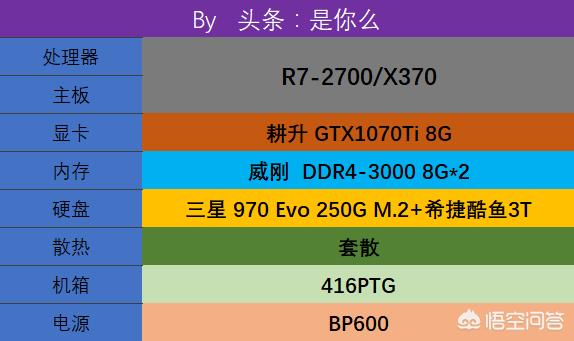 大型游戏的电脑配置