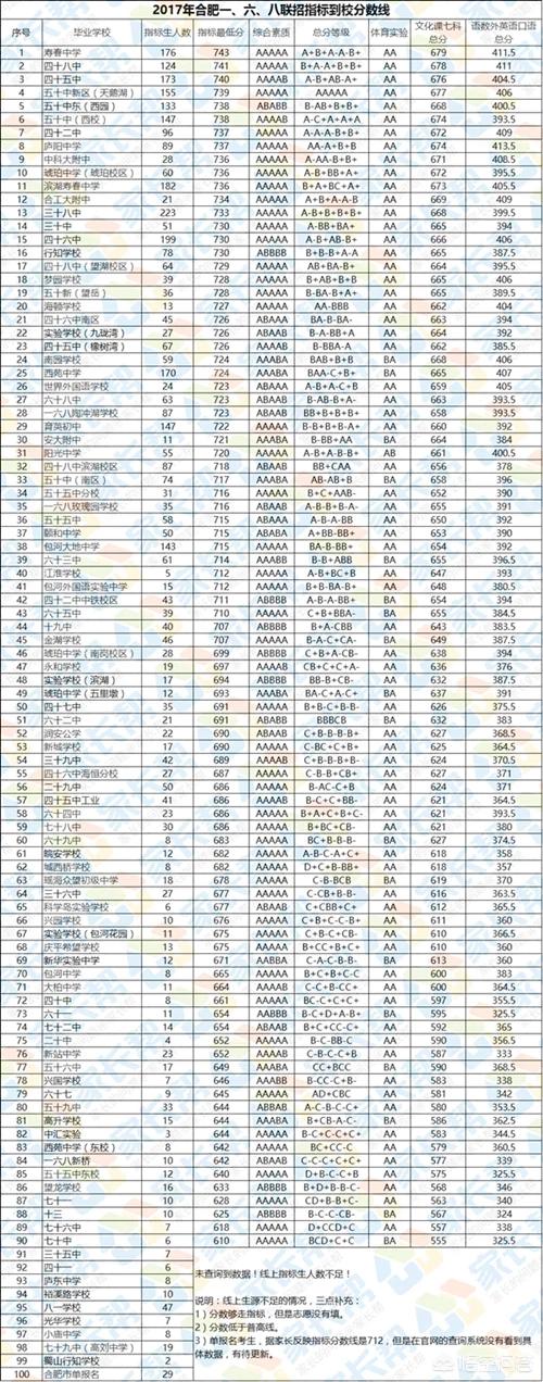 合肥市50中分校怎么样 合肥市50中分校怎么样