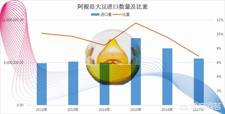 美大豆中国订购量零美国 大豆 中国