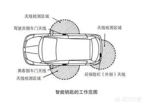 汽车资讯介绍，汽车资讯介绍怎么写