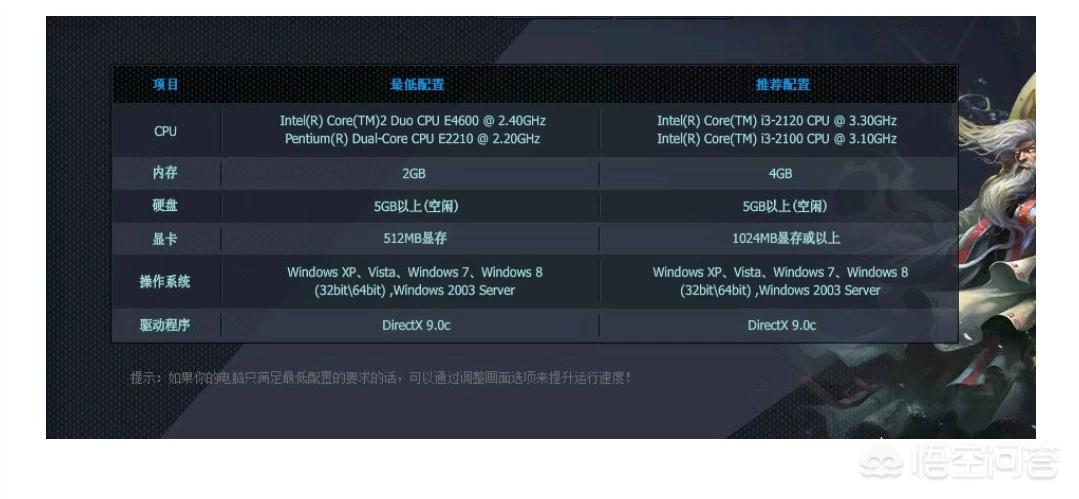 电脑配置价格在线查询
