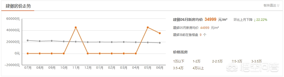 苏州市和南京房价哪个高