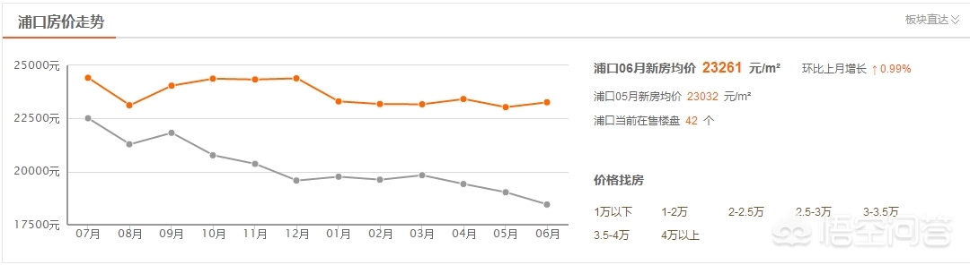 苏州市和南京房价哪个高