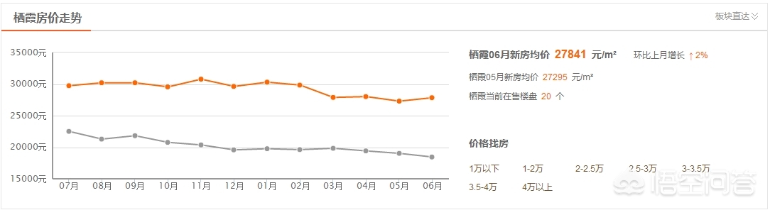 苏州市和南京房价哪个高