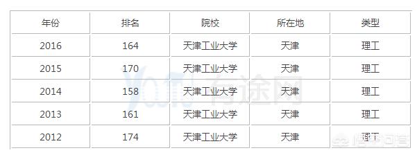 天津工业现状怎么样 天津工业现状怎么样