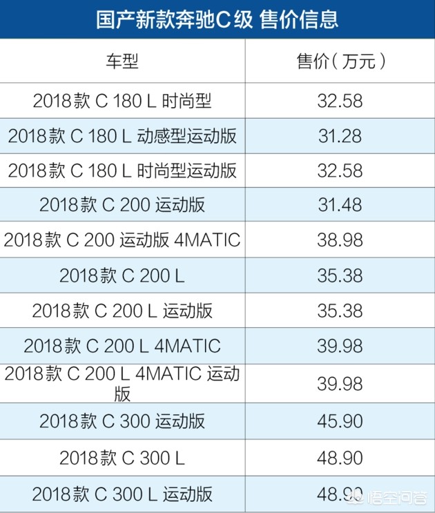 奔驰c价格及图片