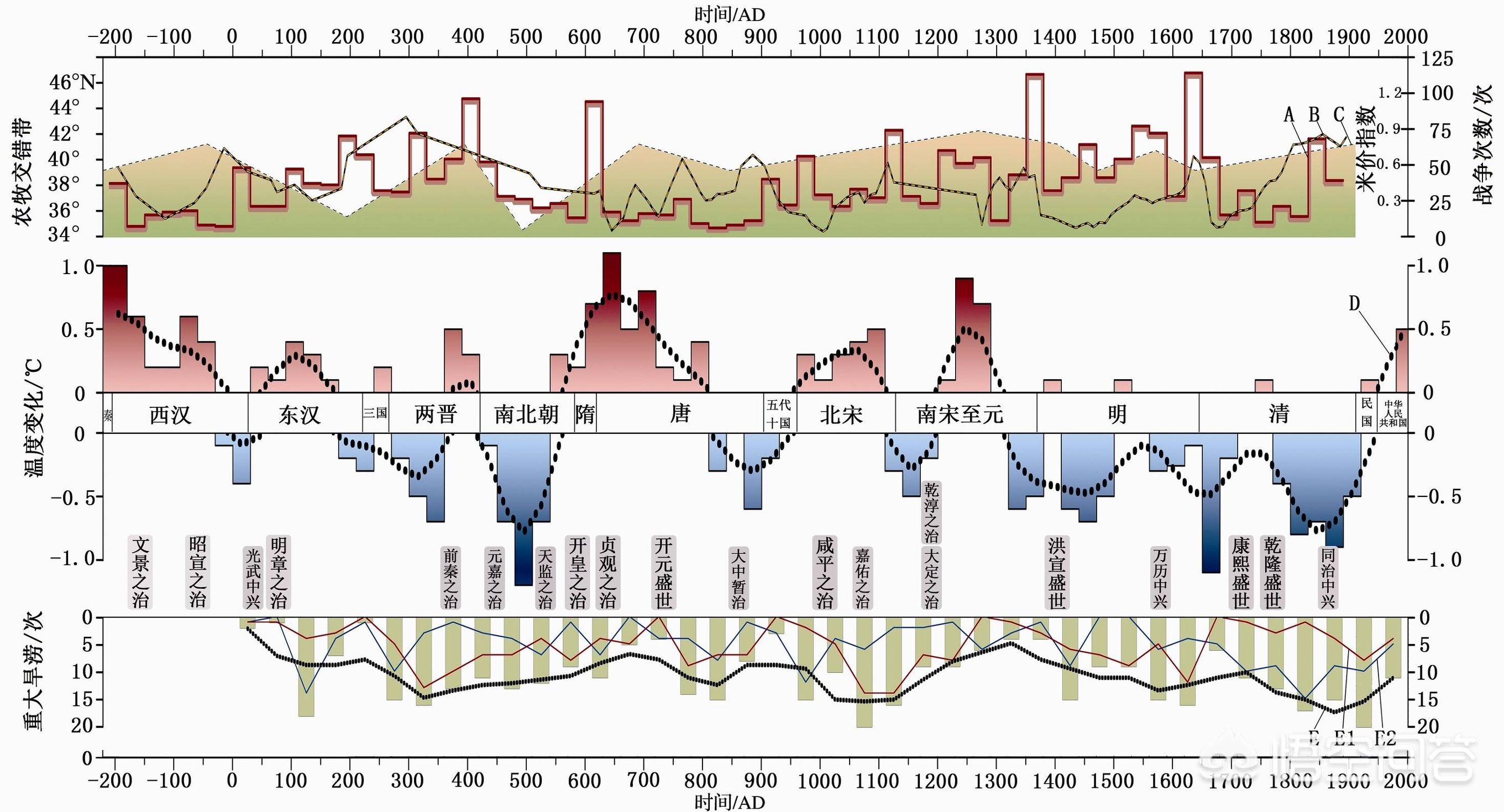 [八竿子打不着]有哪些看似八竿子打不着的东西，却被研究出有联系？