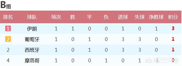摩洛哥赛事回顾分析（克罗地亚vs摩洛哥的季军比赛，裁判是不是还没出过红黄牌？）