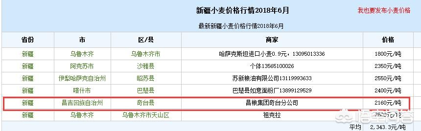 昌吉汽车报价大全,昌吉汽车报价大全最新