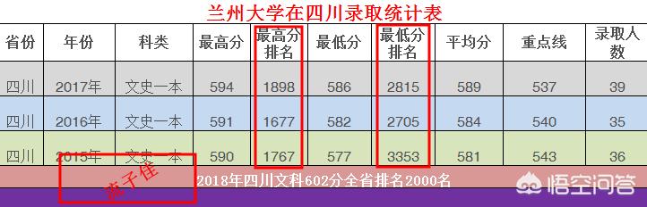 兰州市602路在哪里坐