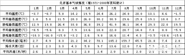北京强降雨已致30死