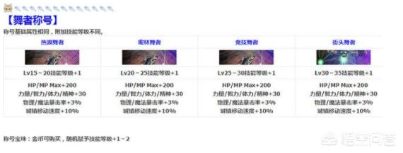 dnf2020夏日套持续时间？