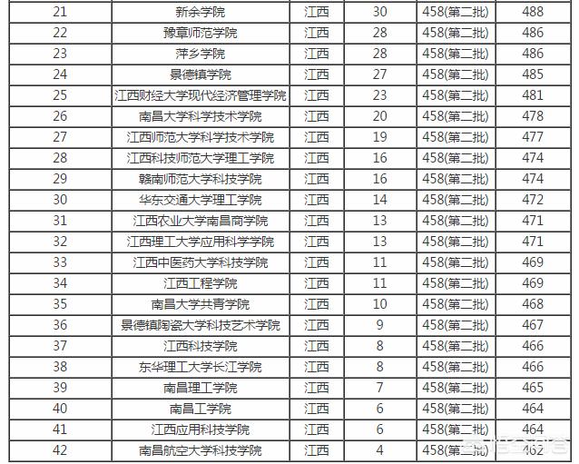 最好的二本大学排名，湖北最好的二本大学排名