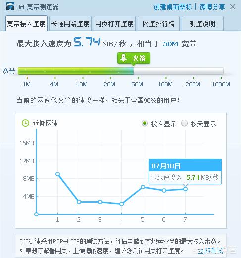 速度达下载速度达手机版下载 速度达下载速度达手机版下载