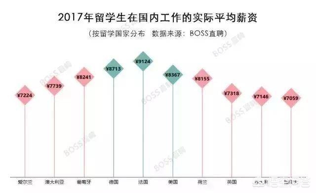 海外硕士在海外生活好吗，海外硕士在海外生活好吗知乎