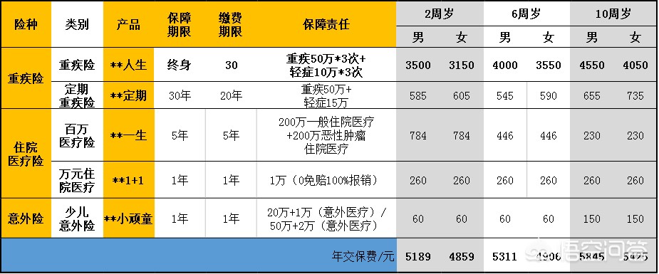 少儿保险买什么划算的好，少儿保险买什么划算的好一点