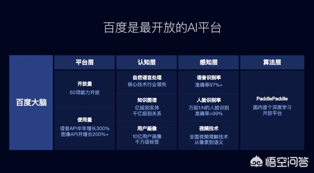 学习技术需要哪些基本知识，学技术需要什么学历