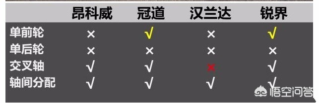 本田冠道四驱