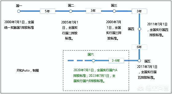二手柴油货车