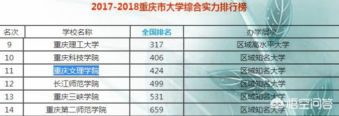 重庆文理学院美术怎么样