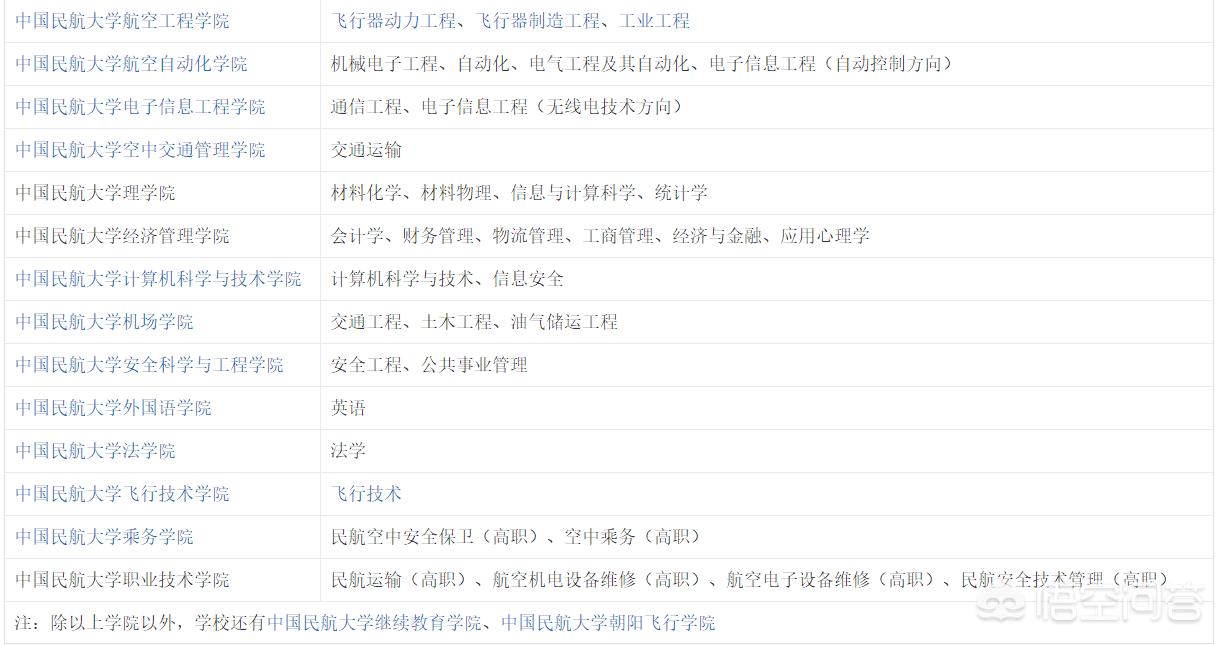 天津来华留学学校怎么样