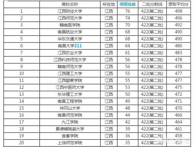 最好的二本大学排名，湖北最好的二本大学排名
