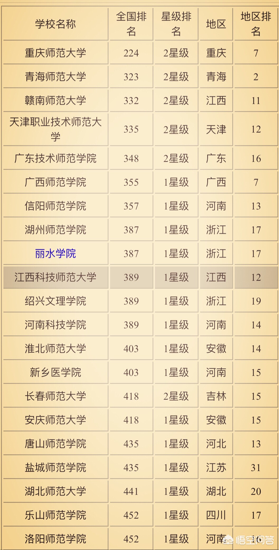二本师范类院校排名 （全国二本师范类院校排名）