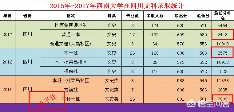 兰州市602路在哪里坐