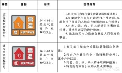 北京强降雨已致30死