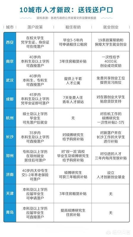 大连市和武汉市哪个好