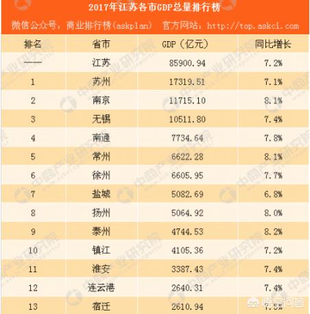 南通市将来发展怎么样