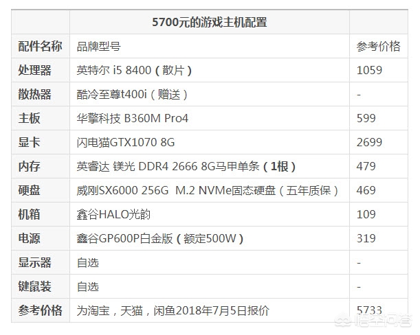 5500元电脑配置