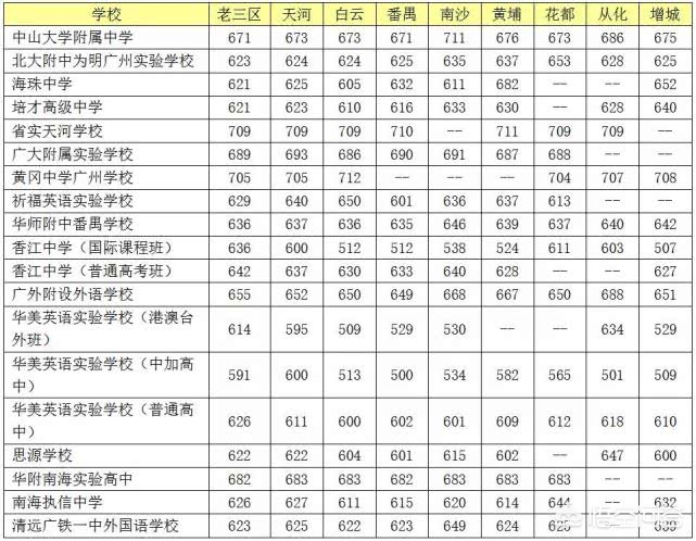 广州哪所民办高中比较好？