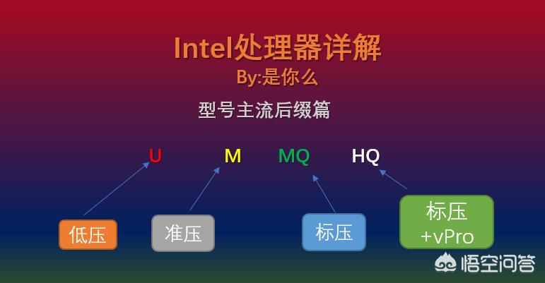 最好的配置电脑配置