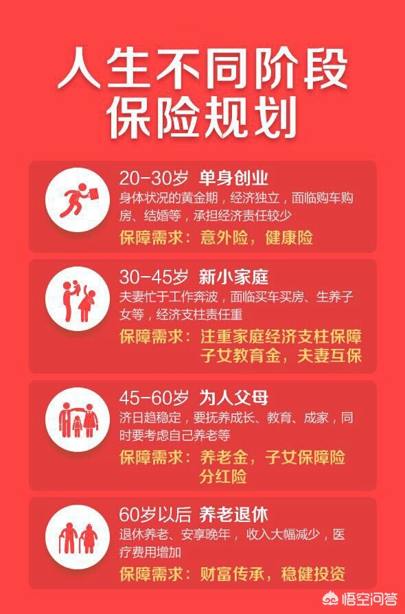 买保险的好处简短总结，买保险的好处简短总结怎么写