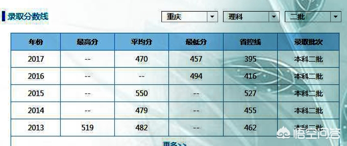 重庆文理学院美术怎么样