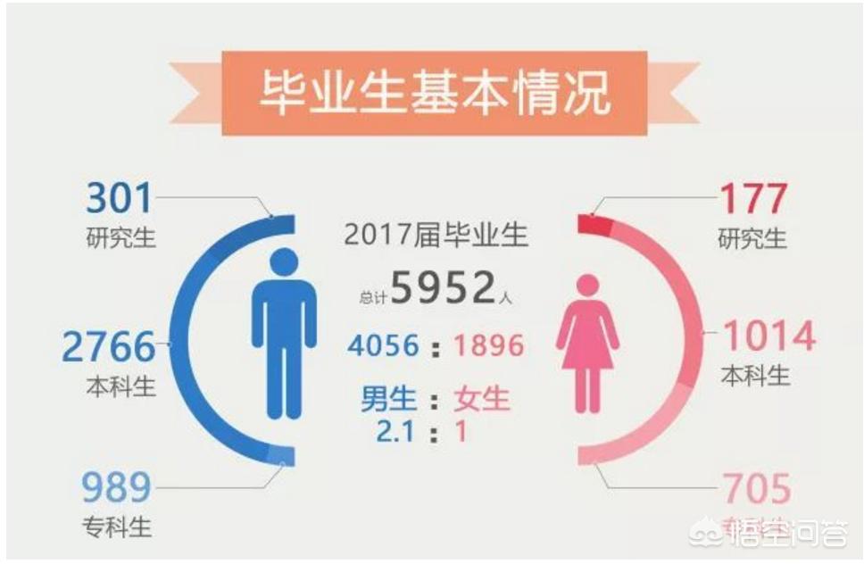 天津来华留学学校怎么样