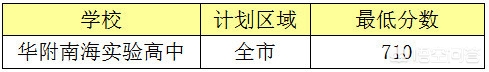 广州哪所民办高中比较好？
