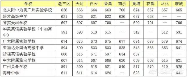 广州哪所民办高中比较好？