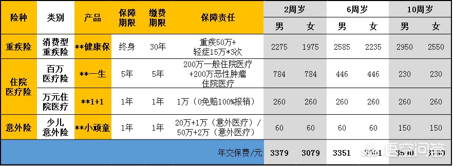 少儿保险买什么划算的好，少儿保险买什么划算的好一点