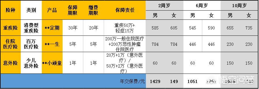 少儿保险买什么划算的好，少儿保险买什么划算的好一点