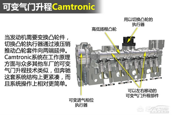 奔驰发动机型号