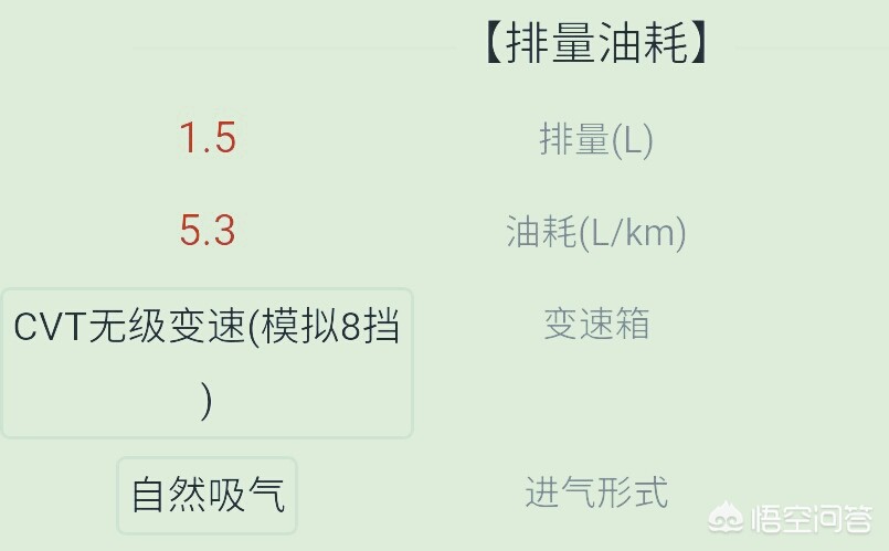 丰田威驰油耗