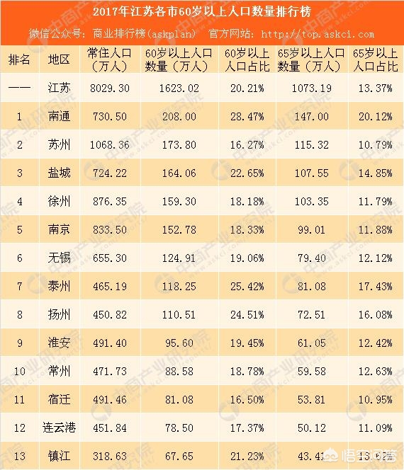 南通市将来发展怎么样