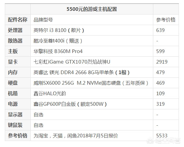 5500元电脑配置